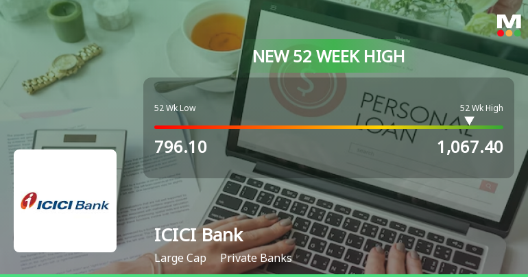 Icici Bank S Stock Reaches Week High Outperforms Sector And Sensex