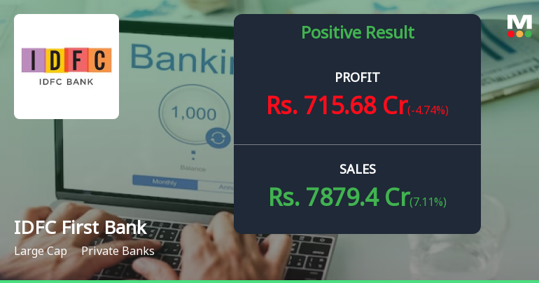 IDFC First Bank's Financial Results Show Mixed Performance in Q3 2023