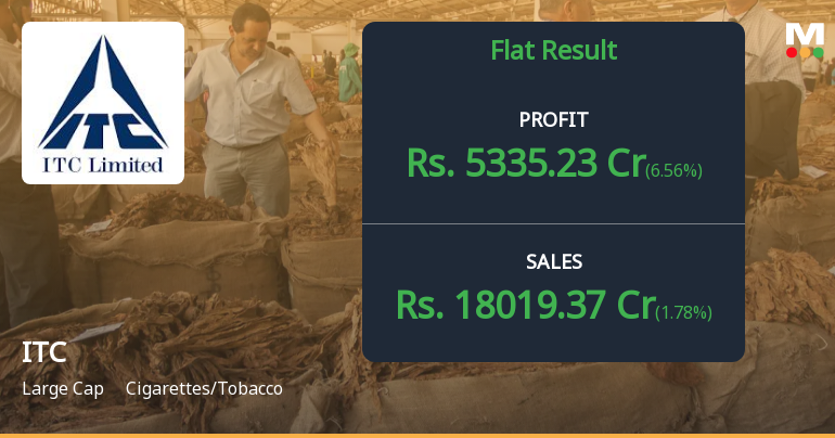 ITC's Q3 Financial Results Show Positive Sales And Profitability, But ...