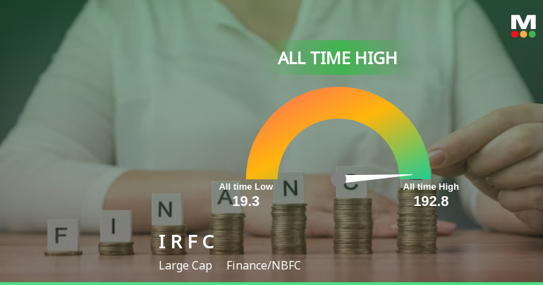 IRFC Stock Hits All-Time High, Outperforms Sector And Sensex In ...