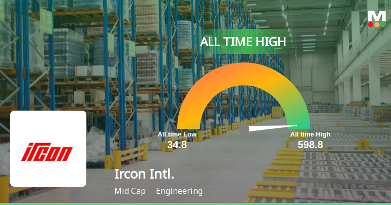 Ircon International's Stock Reaches All-Time High, Outperforms Sensex ...