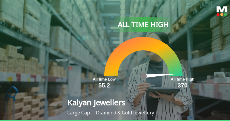 Kalyan Jewellers India: Impressive Growth and Potential