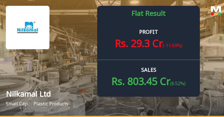 Nilkamal Ltd's Q3 financial results show decline in profitability and ...