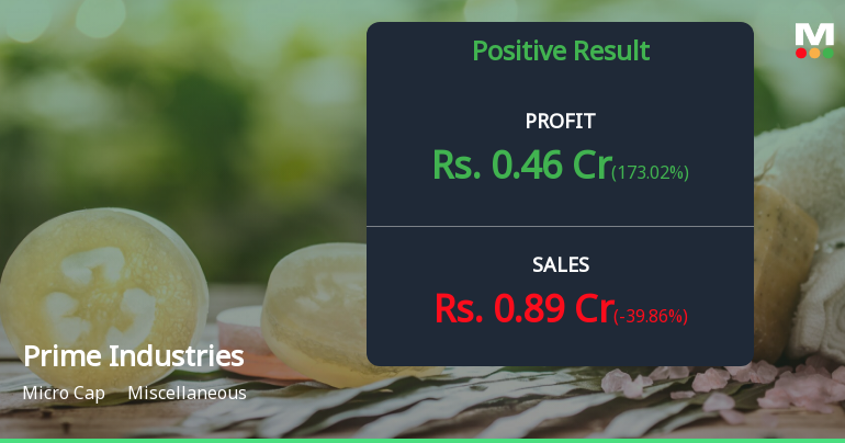 Prime Industries Reports Strong Growth in Net Sales for Q4 2023, But ...