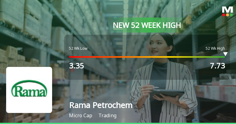 Rama Petrochemicals' Stock Surges, Outperforms Sector and...