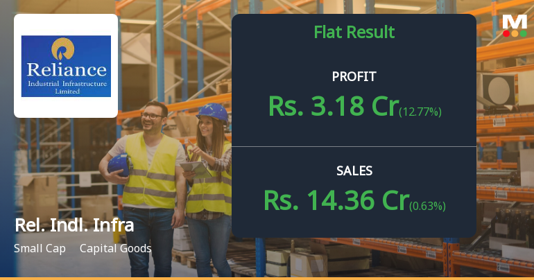 Reliance Industrial Infrastructure S Financial Results Show Mixed   RelianceIndustr QuaterlyResult 19092 