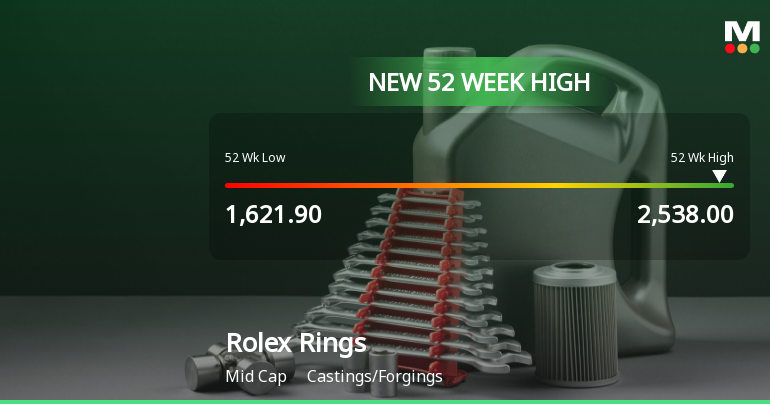 Rolex Rings Stock Hits 52 Week High