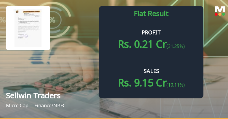 Sellwin Traders Reports Stable Financial Performance in Q4, PAT Shows ...