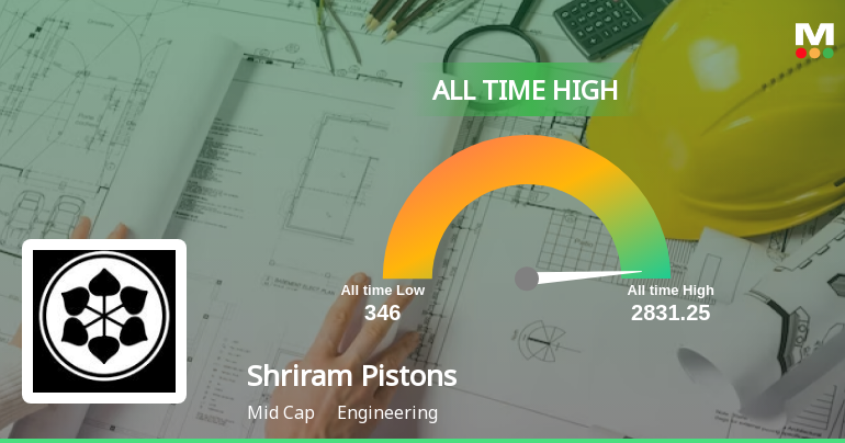 Shriram Pistons & Rings Ltd Historical Price Data (SHIE) - Investing.com