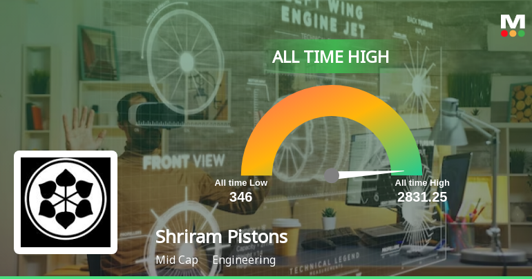 Driving into the Future: Shriram Pistons & Rings Limited's Thriving  Business, Electric Mobility Leap, and Product