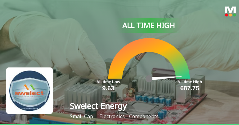 Swelect Energy Systems' Stock Surges to All-Time High, Ou...