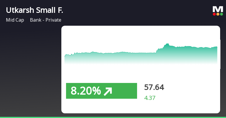 Utkarsh Small Finance Bank's Stock Soars High