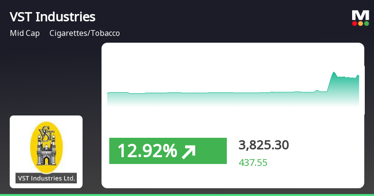 vst tobacco share price VST Industries: Consistent Performance and Attractive Div