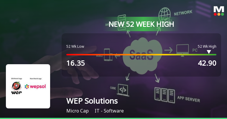 Wep Solutions Logo Training & Awards – #Mysore , 5th Feb 2019 #WeP