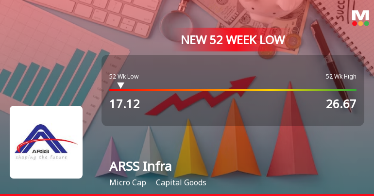 ARSS Infrastructure Projects Hits 52-Week Low, Receives