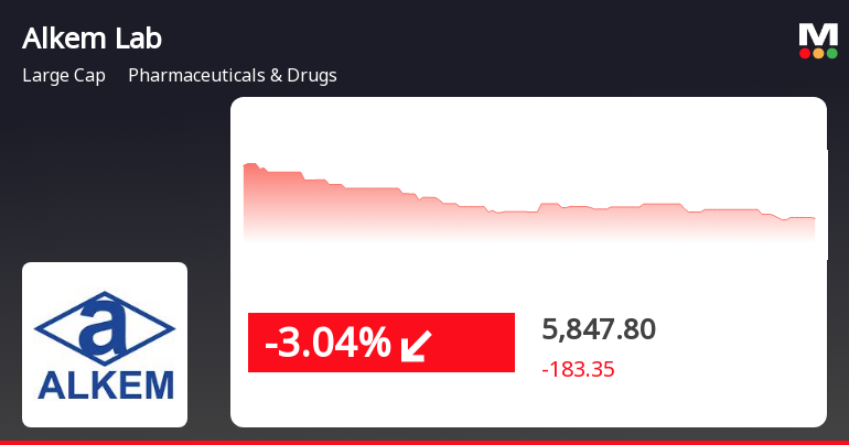 Alkem Laboratories’ Stock Sees Decline, But Remains Strong in Pharmaceutical Industry