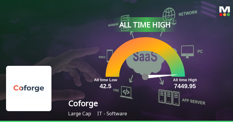 Coforge's Stock Reaches All-Time High, Reflecting Strong Performance ...