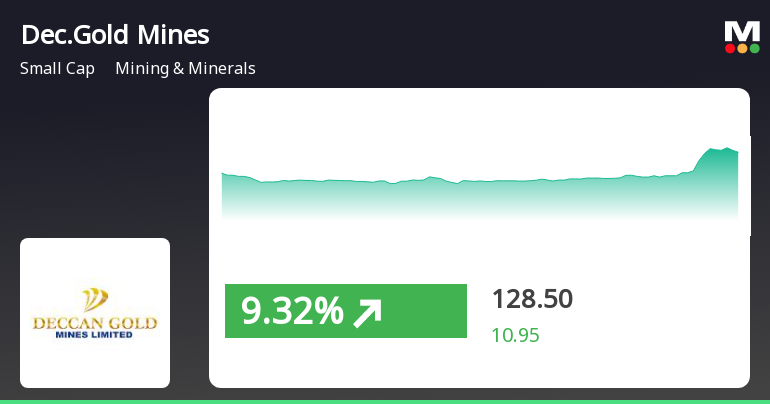 DeccanGoldMines_priceRelatedfactors_216819.png