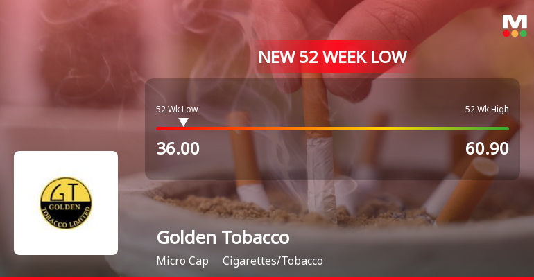 Golden Tobacco's Stock Hits 52-Week Low, Receives Strong 