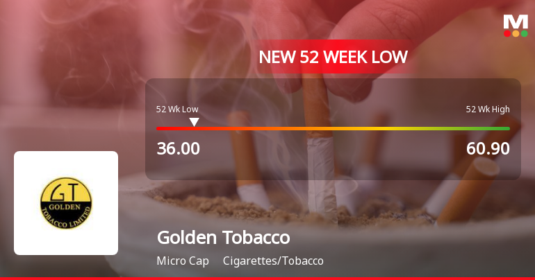 Golden Tobacco’s Stock Hits 52-Week Low, Market Analysis Shows ‘Strong Sell’ Rating