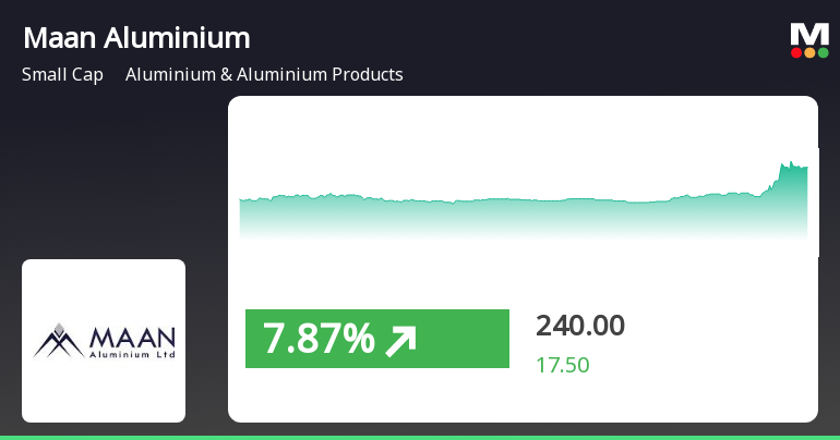 Aluminium share price discount