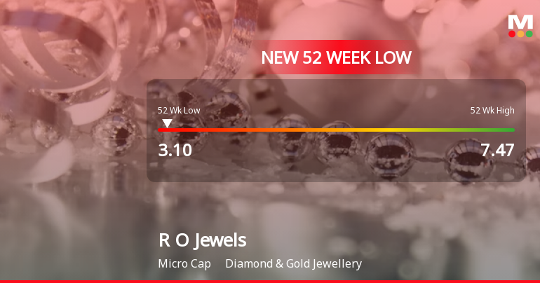 ROJewels_priceRelatedfactors_214309.png