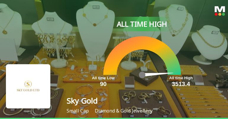 SkyGold_priceRelatedfactors_215204.png