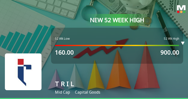 TRIL’s Stock Reaches 52-Week High, Rated as ‘Buy’ by Leading Analysis Platform