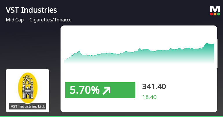 cigarettes stock price The Tobacco Industry: Investing Essentials 3.12% for British American Tobacco