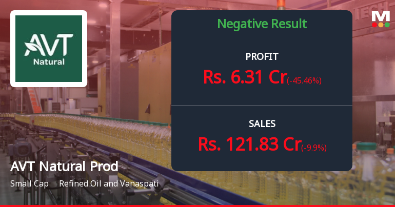 AVT Natural Products' Q3 Financials Show Mixed Results, With Some Areas ...