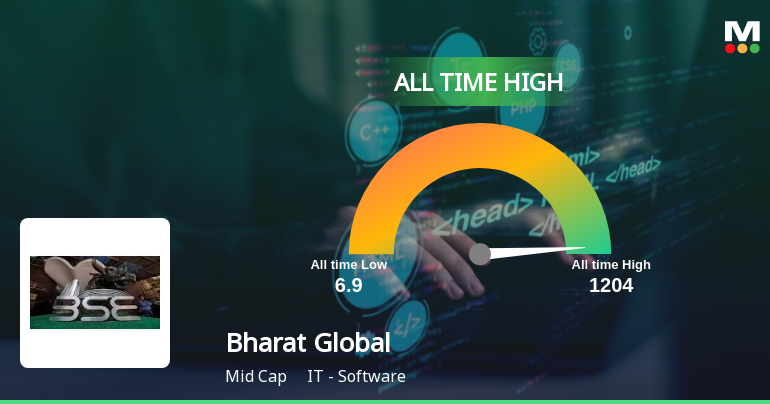 Bharat Global Developers Stock Reaches All Time High Outperforms