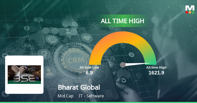 Bharat Global Developers Hits All Time High Outperforms Sector With