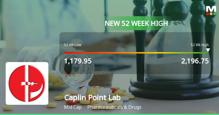 Caplin Caplin Point Laboratories' Stock Reaches 52-Week and All-Time High ...