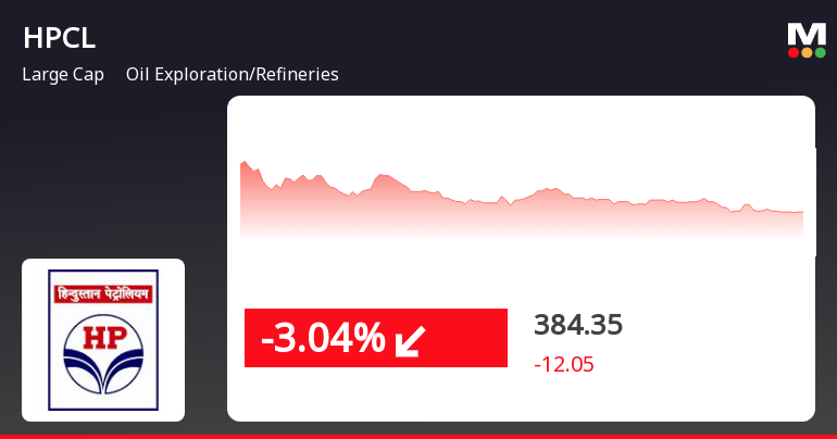HindustanPetrol priceRelatedfactors 220977.png