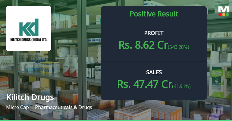 Kilitch Drugs reports positive financial results for Q2 FY25, with ...
