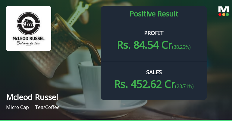 Mcleod Russel India's Q2 results show positive growth and...