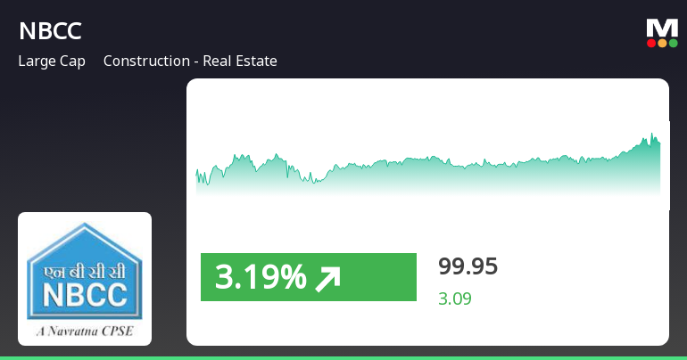 NBCC (India) Ltd's Stock Sees 3.4% Increase, Outperforms Construction