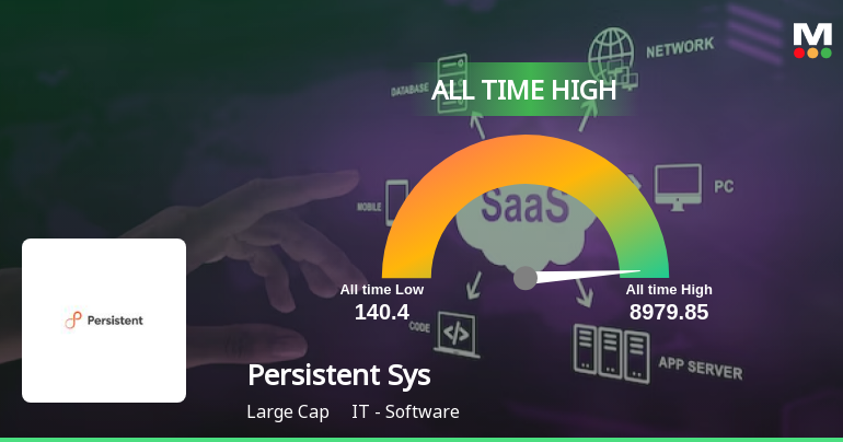 Persistent Systems Catalog Persistent Systems' Stock Reaches All-Time High, Reflecti...