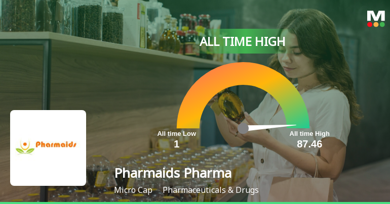 Pharmaids Pharmaceuticals Stock Soars 153.88% to Rs.87.46 Amid Strong Sell Rating