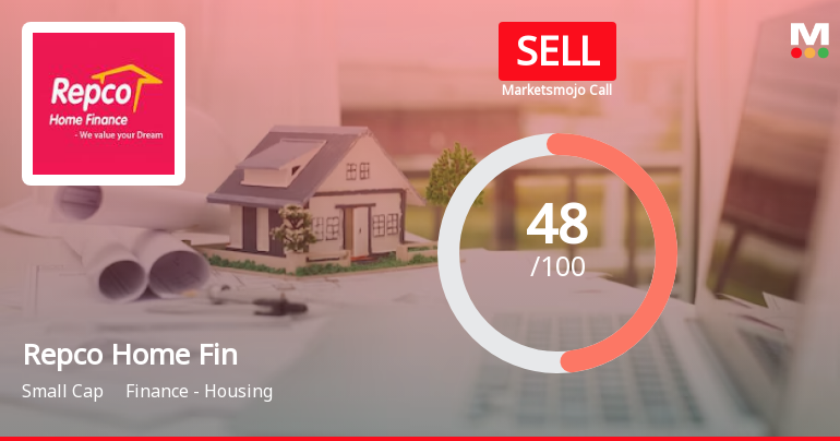 MarketsMOJO Downgrades Repco Home Finance to ‘Sell’ Due to Poor Growth and Bearish Trend