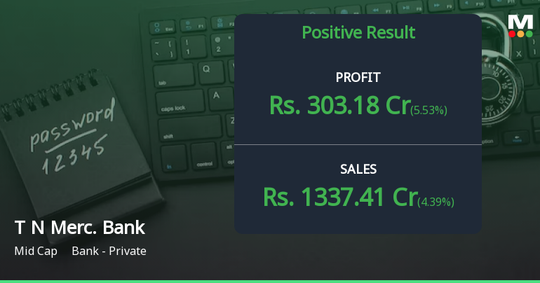 Tamilnad Mercantile Bank Reports Positive Q2 Results, Sho...