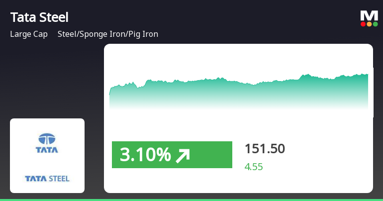 TataSteel priceRelatedfactors 219617.png