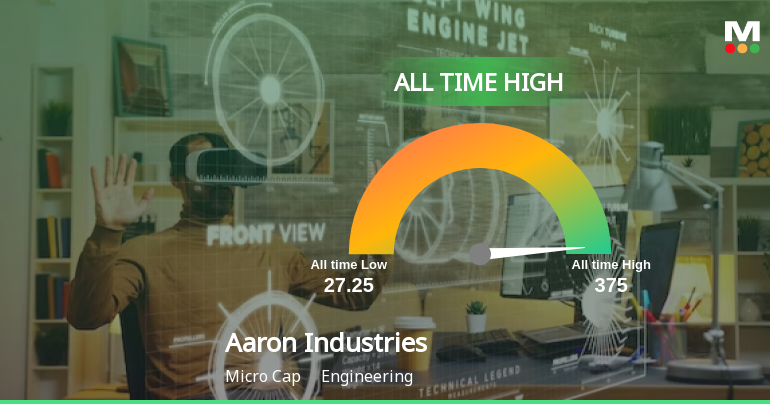 Aaron Industries Experiences Revision in Stock Score Amid...