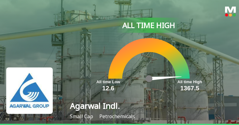 Agarwal Industrial Corporation Experiences Revision in It...