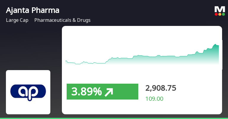 Share price of ajanta pharma hotsell