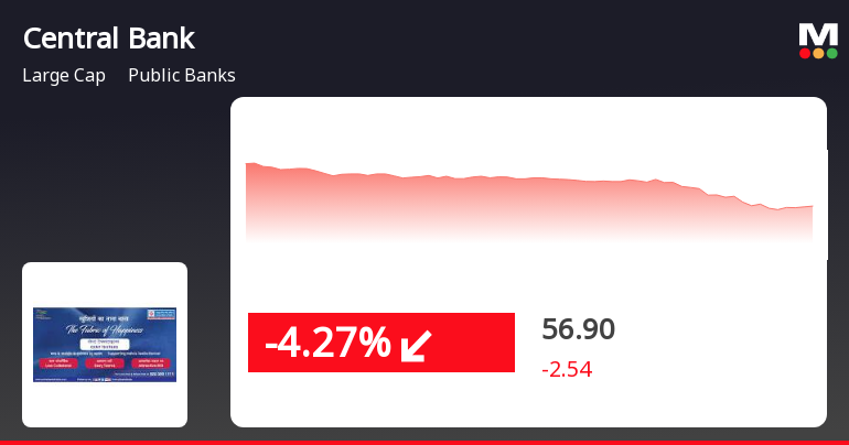 Central Bank Of India S Stock Drops Amidst Underperformance In