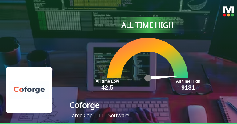 Coforge Experiences Revision in Its Stock Evaluation Amid...