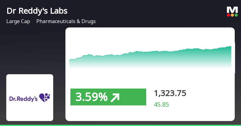 Dr Reddys Laboratories Experiences Revision in Its Stock ...