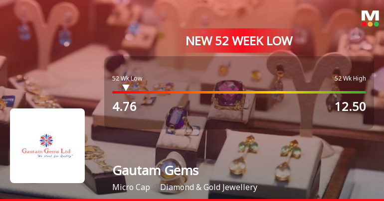 GautamGems_priceRelatedfactors_238205.png