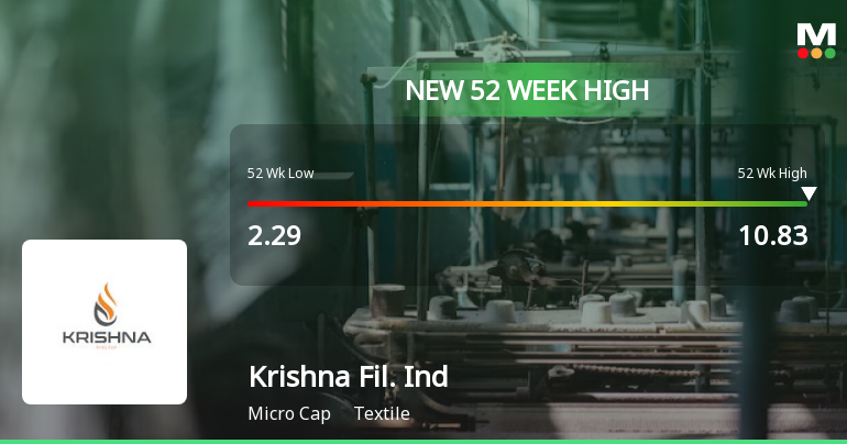 Krishna Filament Industries Hits New 52-Week High Amid St...